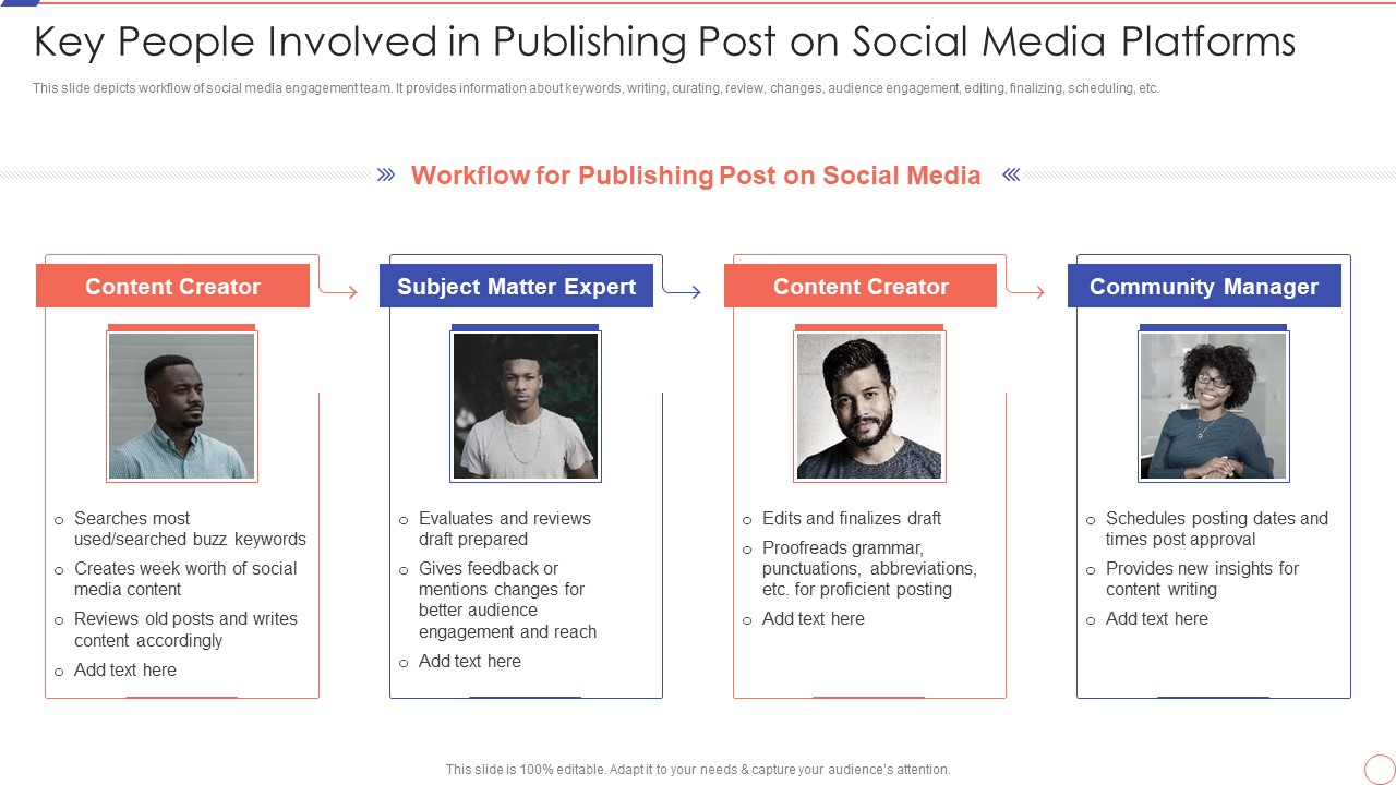 Social Media Engagement To Increase Customer Engagement Key People Involved In Publishing Post On Social Media Summary PDF