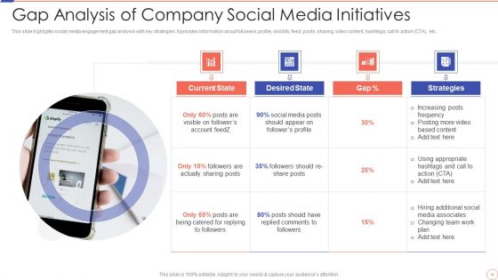 Social Media Engagement To Increase Customer Engagement Ppt PowerPoint Presentation Complete With Slides