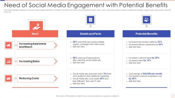 Social Media Engagement To Increase Customer Engagement Ppt PowerPoint Presentation Complete With Slides
