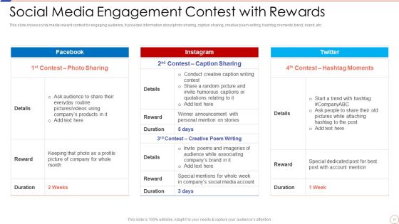 Social Media Engagement To Increase Customer Engagement Ppt PowerPoint Presentation Complete With Slides
