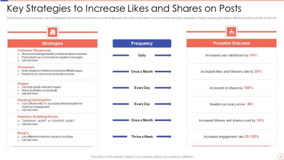 Social Media Engagement To Increase Customer Engagement Ppt PowerPoint Presentation Complete With Slides