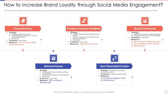 Social Media Engagement To Increase Customer Engagement Ppt PowerPoint Presentation Complete With Slides