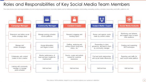 Social Media Engagement To Increase Customer Engagement Ppt PowerPoint Presentation Complete With Slides