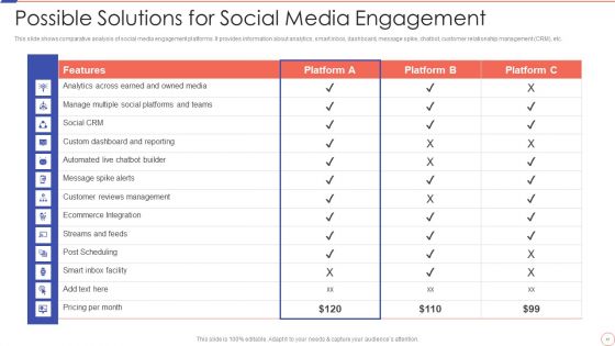 Social Media Engagement To Increase Customer Engagement Ppt PowerPoint Presentation Complete With Slides