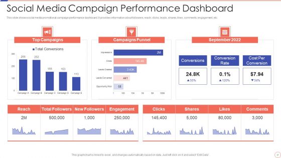 Social Media Engagement To Increase Customer Engagement Ppt PowerPoint Presentation Complete With Slides
