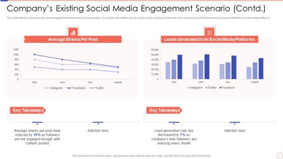 Social Media Engagement To Increase Customer Engagement Ppt PowerPoint Presentation Complete With Slides