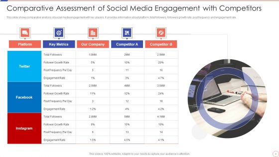 Social Media Engagement To Increase Customer Engagement Ppt PowerPoint Presentation Complete With Slides