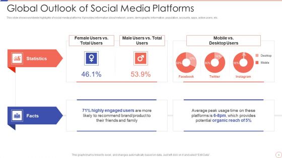 Social Media Engagement To Increase Customer Engagement Ppt PowerPoint Presentation Complete With Slides