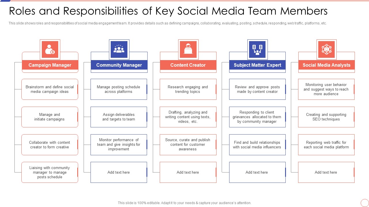 Social Media Engagement To Increase Customer Engagement Roles And Responsibilities Of Key Social Media Slides PDF