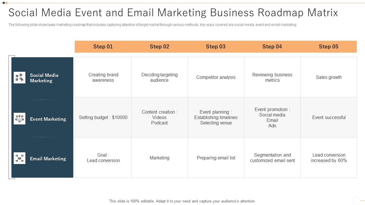 Social Media Event And Email Marketing Business Roadmap Matrix Formats PDF