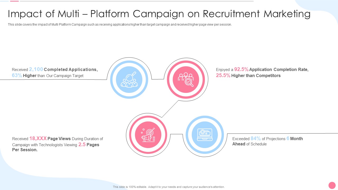 Social Media Hiring Approach Impact Of Multi Platform Campaign On Recruitment Marketing Brochure PDF