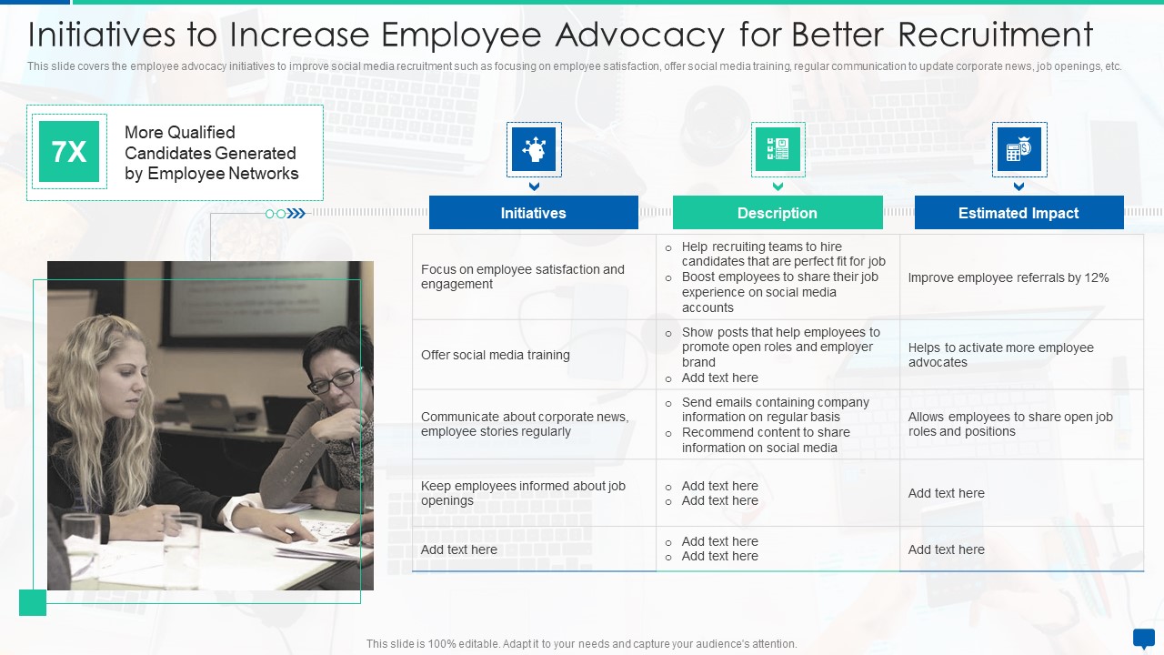 Social Media Hiring Process Optimization Initiatives To Increase Employee Advocacy For Better Recruitment Ideas PDF
