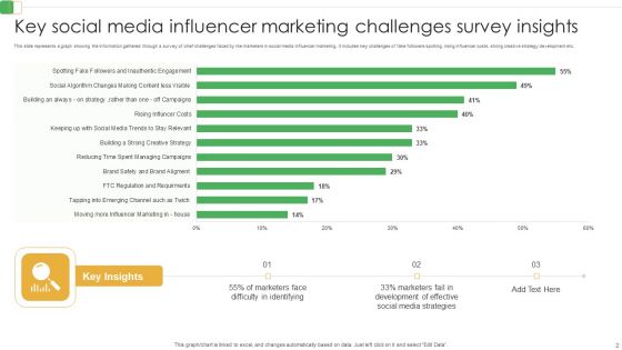 Social Media Influence Ppt PowerPoint Presentation Complete Deck With Slides