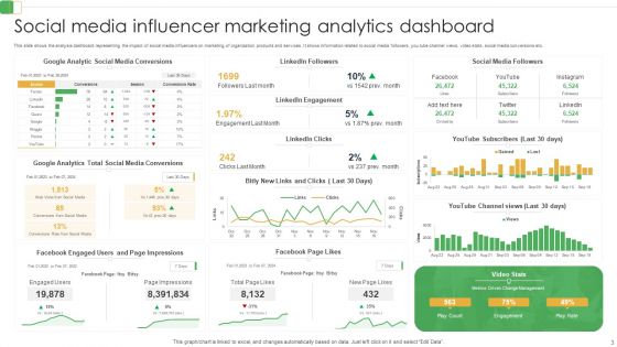 Social Media Influence Ppt PowerPoint Presentation Complete Deck With Slides