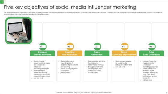 Social Media Influence Ppt PowerPoint Presentation Complete Deck With Slides