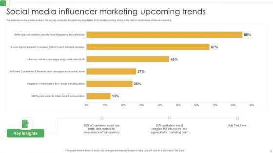 Social Media Influence Ppt PowerPoint Presentation Complete Deck With Slides