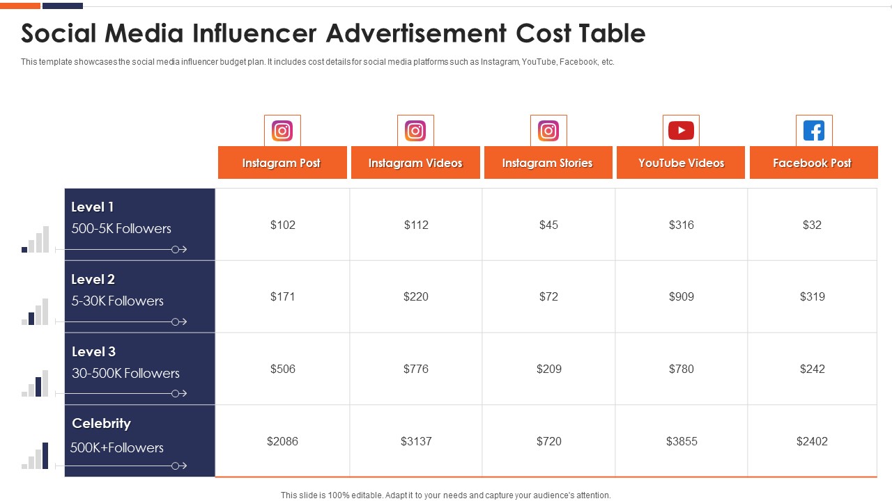Social Media Influencer Advertisement Cost Table Ppt Ideas Gallery PDF