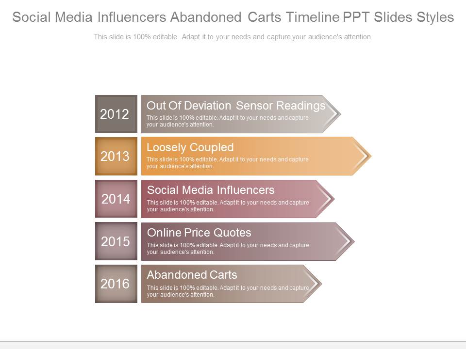 Social Media Influencers Abandoned Carts Timeline Ppt Slides Styles