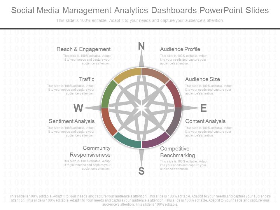Social Media Management Analytics Dashboards Powerpoint Slides