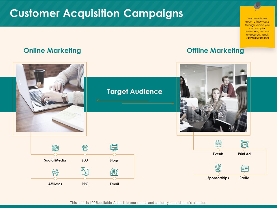Social Media Marketing Budget Customer Acquisition Campaigns Ppt Outline Grid PDF