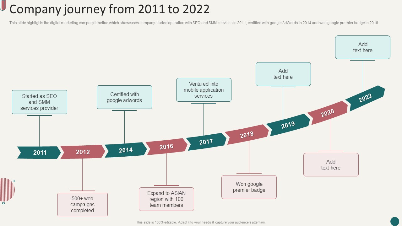 Social Media Marketing Company Profile Company Journey From 2011 To 2022 Themes PDF
