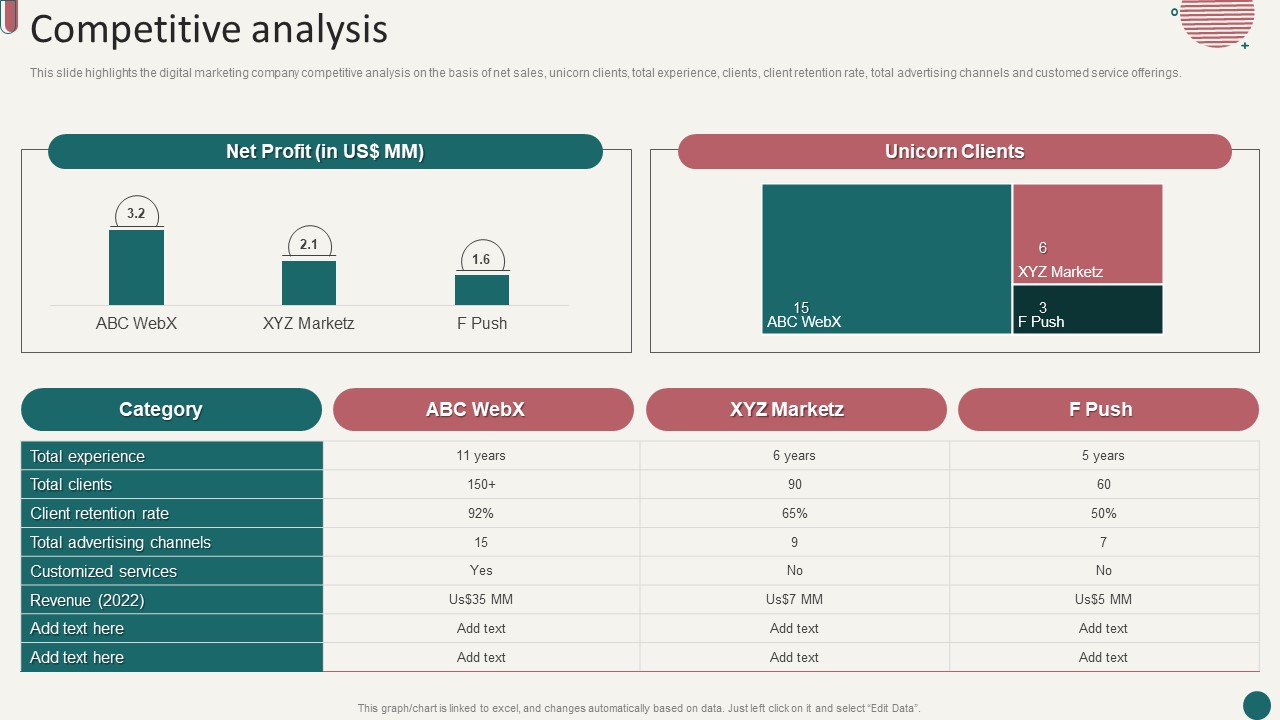 Social Media Marketing Company Profile Competitive Analysis Ppt Styles Outline PDF