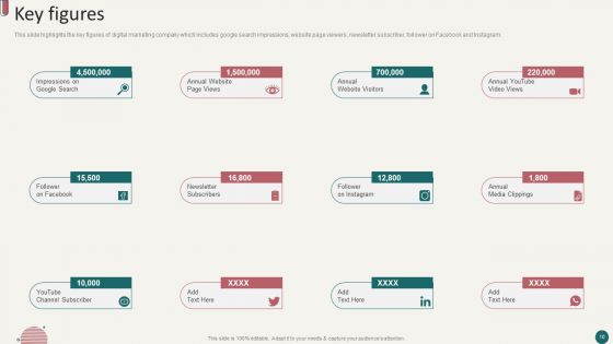 Social Media Marketing Company Profile Ppt PowerPoint Presentation Complete Deck With Slides