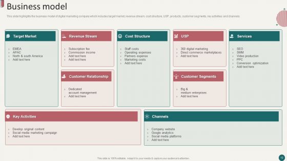 Social Media Marketing Company Profile Ppt PowerPoint Presentation Complete Deck With Slides