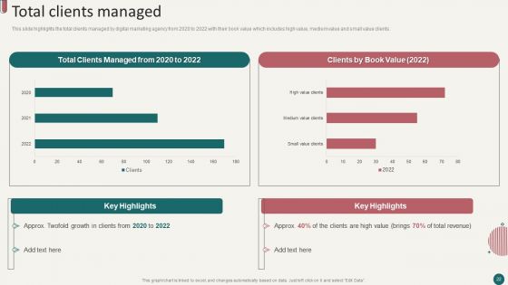 Social Media Marketing Company Profile Ppt PowerPoint Presentation Complete Deck With Slides