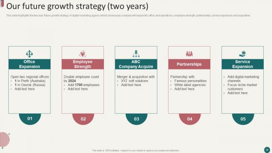 Social Media Marketing Company Profile Ppt PowerPoint Presentation Complete Deck With Slides