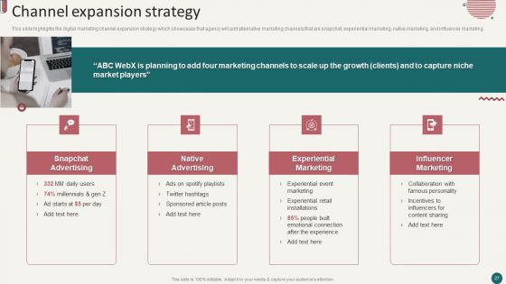 Social Media Marketing Company Profile Ppt PowerPoint Presentation Complete Deck With Slides