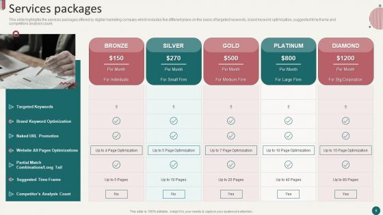 Social Media Marketing Company Profile Ppt PowerPoint Presentation Complete Deck With Slides