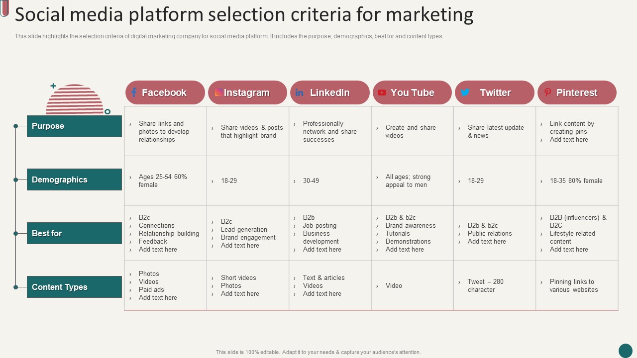 Social Media Marketing Company Profile Social Media Platform Selection Criteria For Marketing Guidelines PDF