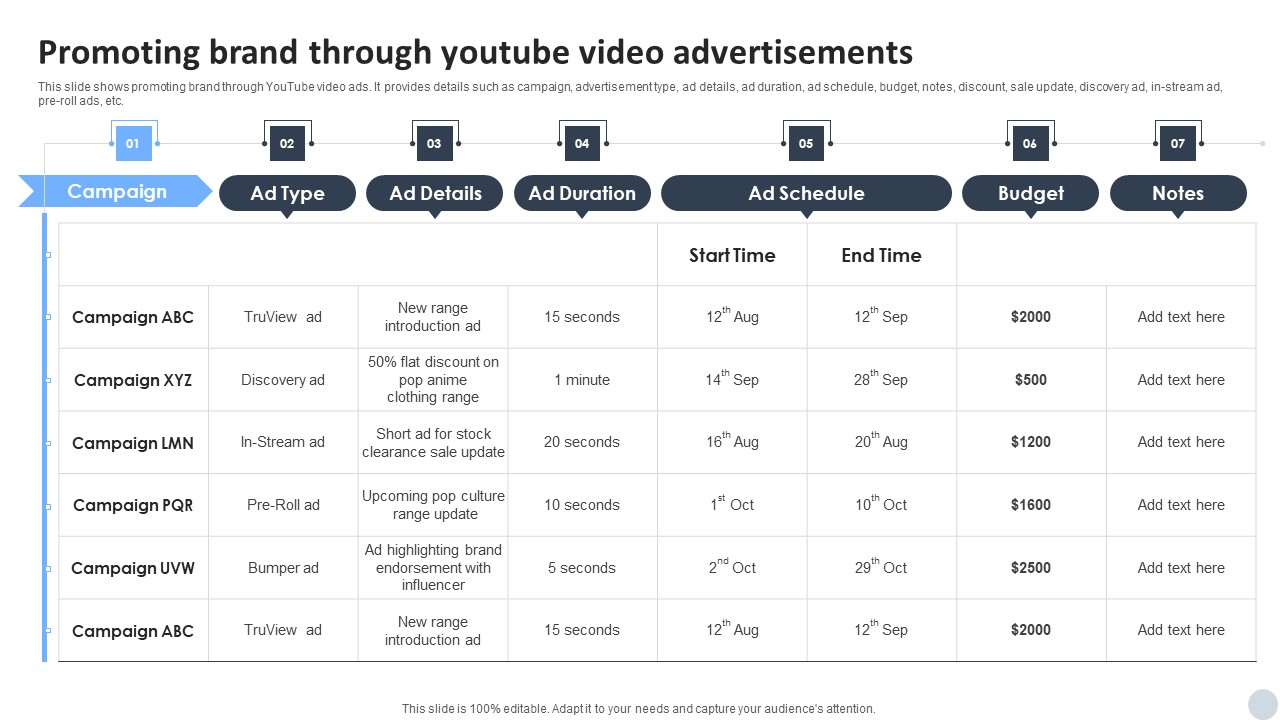 Social Media Marketing Strategies To Generate Lead Promoting Brand Through Youtube Video Advertisements Clipart PDF
