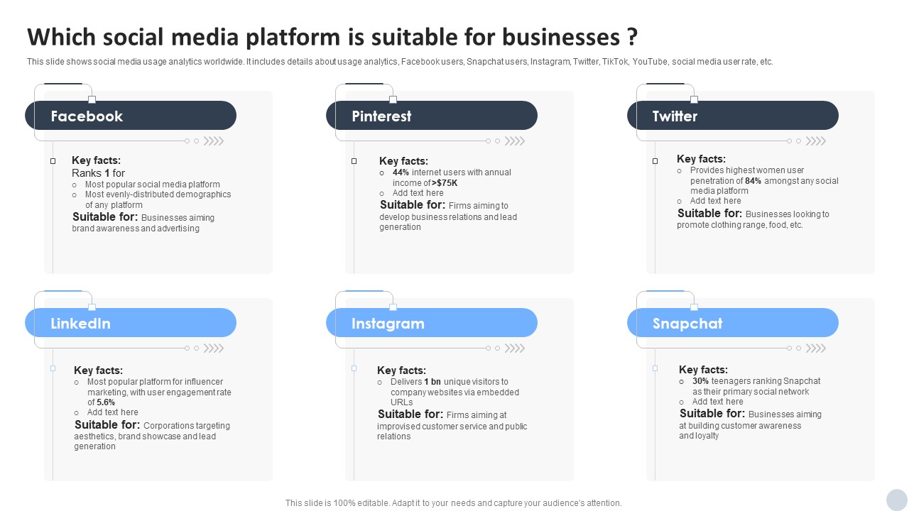Social Media Marketing Strategies To Generate Lead Which Social Media Platform Is Suitable For Businesses Information PDF