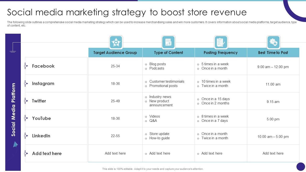 Social Media Marketing Strategy To Boost Store Revenue Retail Merchandising Techniques Elements PDF