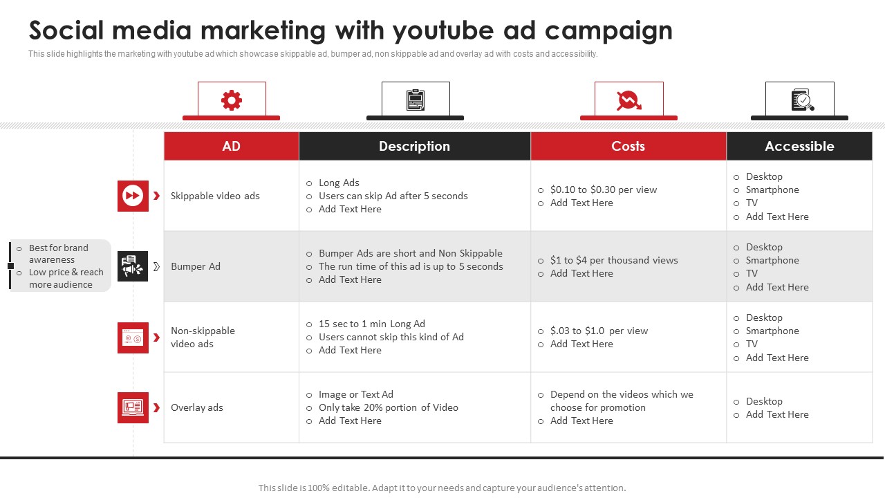 Social Media Marketing With Youtube Video Content Advertising Strategies For Youtube Marketing Portrait PDF