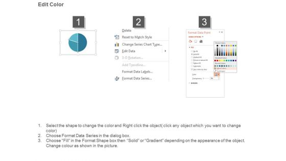 Social Media Performance Dashboard Ppt Background Graphics