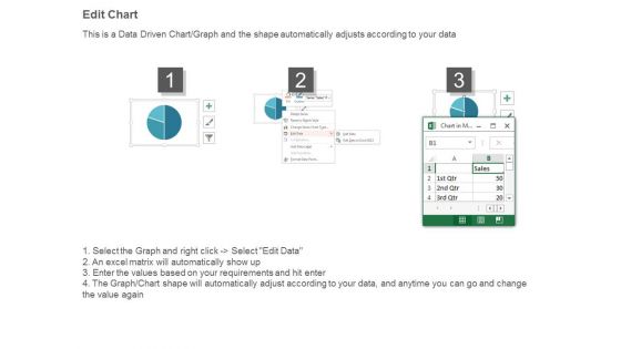 Social Media Performance Dashboard Ppt Background Graphics