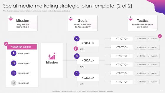 Social Media Pitch Deck For New Business Ppt PowerPoint Presentation Complete With Slides