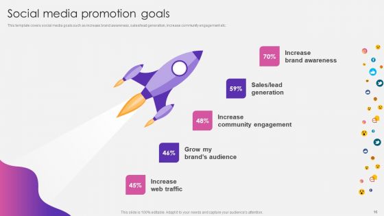Social Media Pitch Deck For New Business Ppt PowerPoint Presentation Complete With Slides