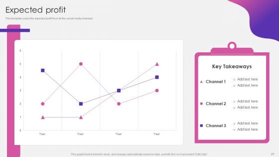 Social Media Pitch Deck For New Business Ppt PowerPoint Presentation Complete With Slides