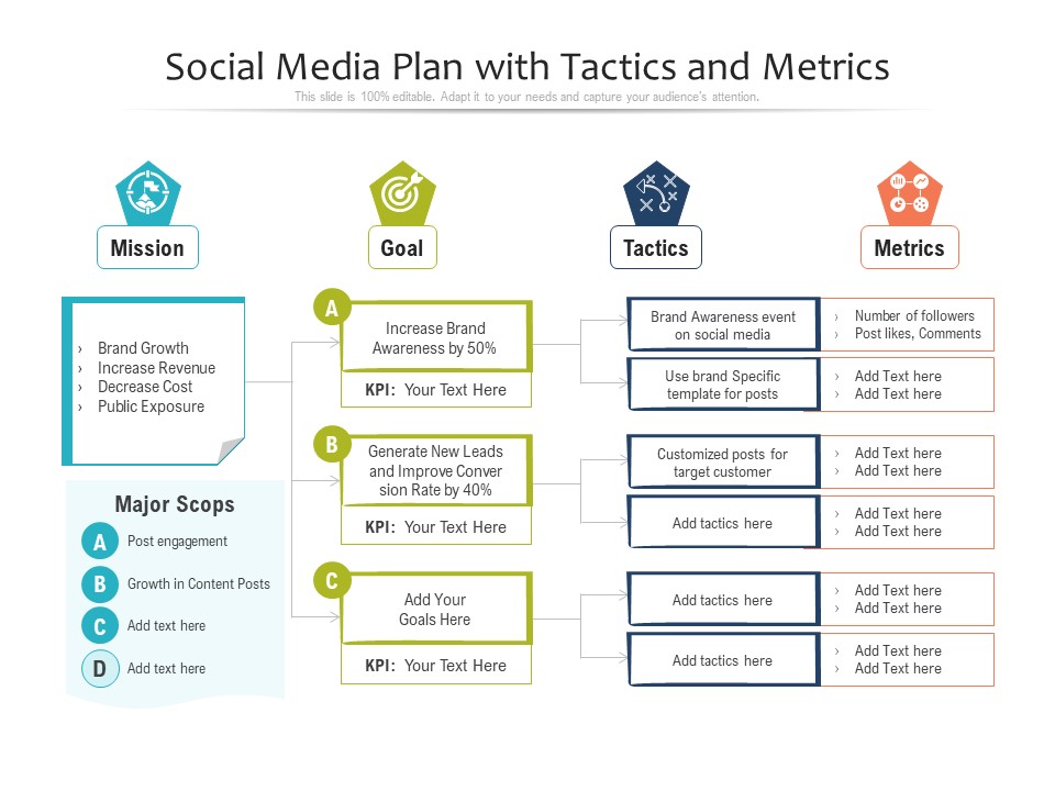 Social Media Plan With Tactics And Metrics Ppt PowerPoint Presentation Layouts Graphics PDF