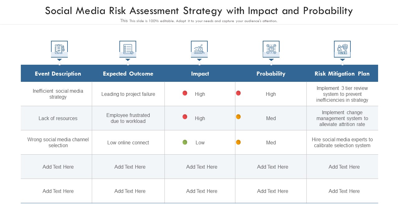 Social Media Risk Assessment Strategy With Impact And Probability Ppt PowerPoint Presentation Gallery Examples PDF