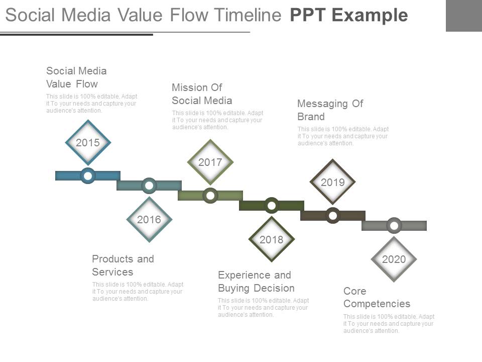 Social Media Value Flow Timeline Ppt Example