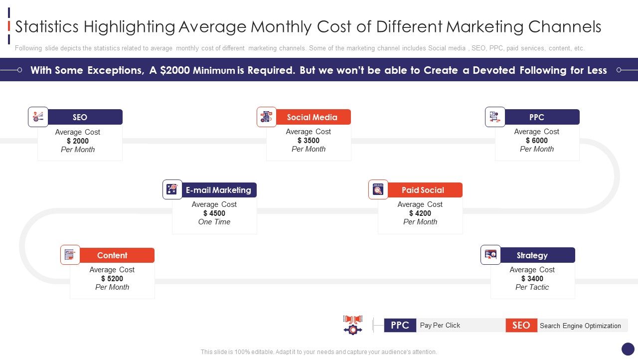 Social Network Firm Pitch Deck Statistics Highlighting Average Monthly Cost Of Demonstration PDF