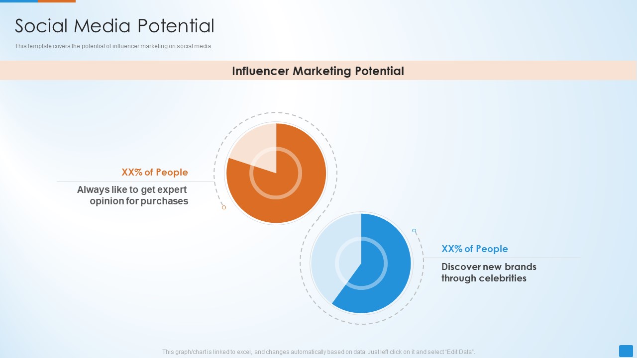 Social Network Strategy Pitch Deck Social Media Potential Portrait PDF