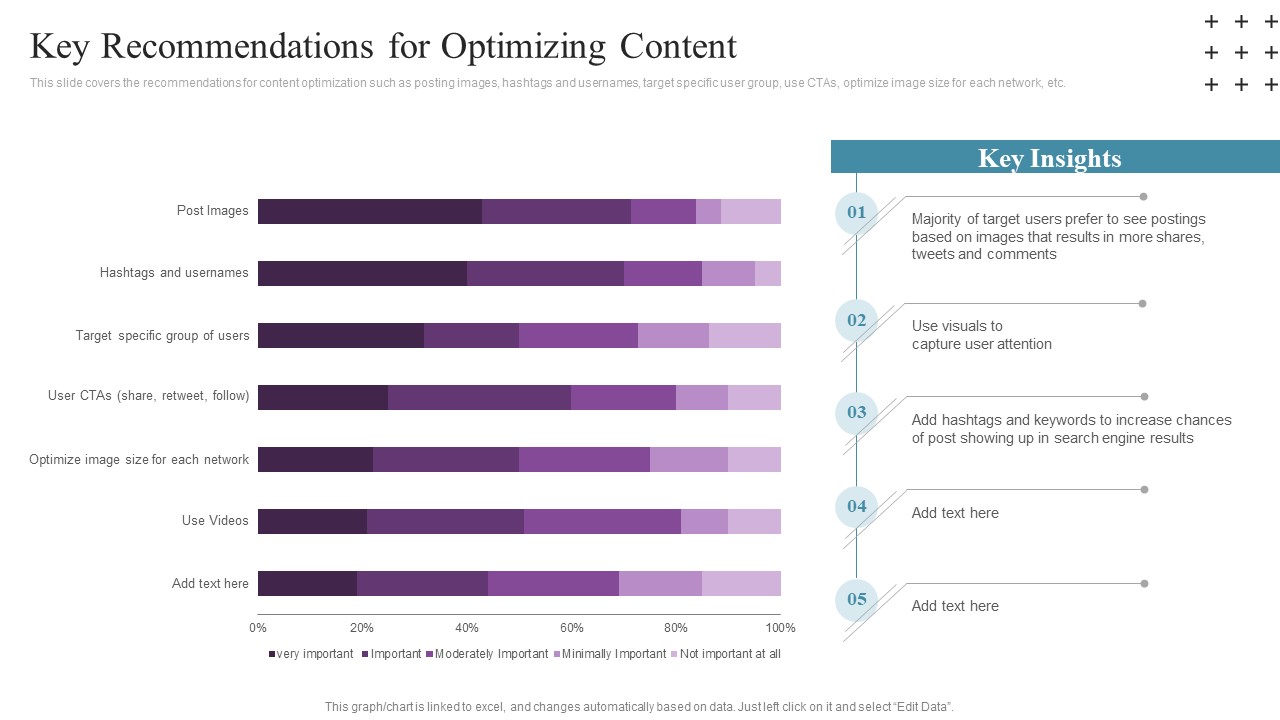 Social Networking Program Key Recommendations For Optimizing Content Infographics PDF
