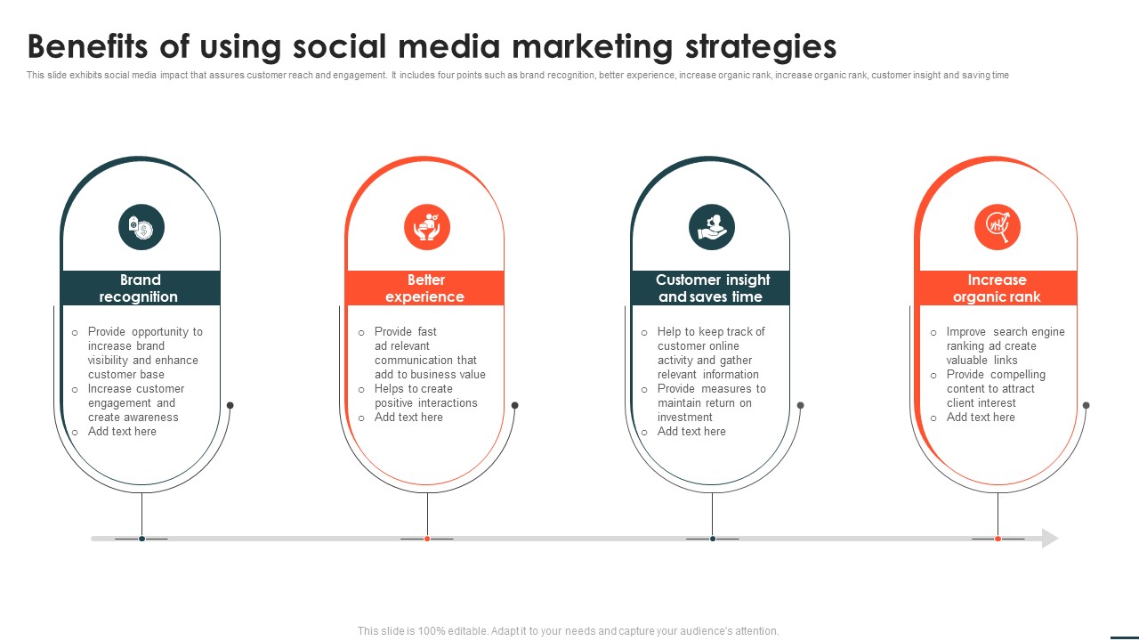 Social Networks Marketing Campaign Benefits Of Using Social Media Marketing Strategies Themes PDF