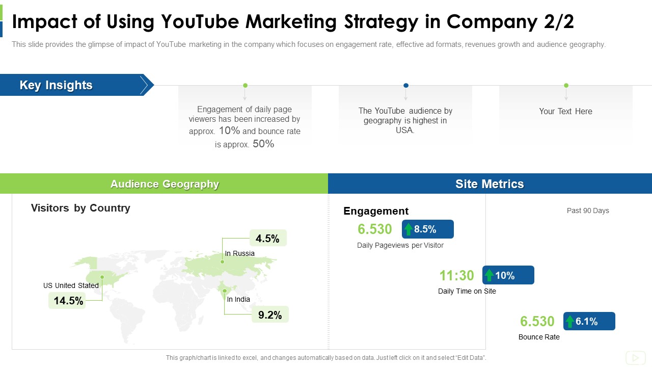 Social Platform As Profession Impact Of Using Youtube Marketing Strategy In Company Metrics Template PDF